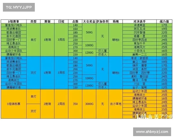 2018年全球范围内足球篮球网球等主要体育项目赛事日程表完整版 2018年全球范围内足球篮球网球等主要体育项目赛事日程表完整版