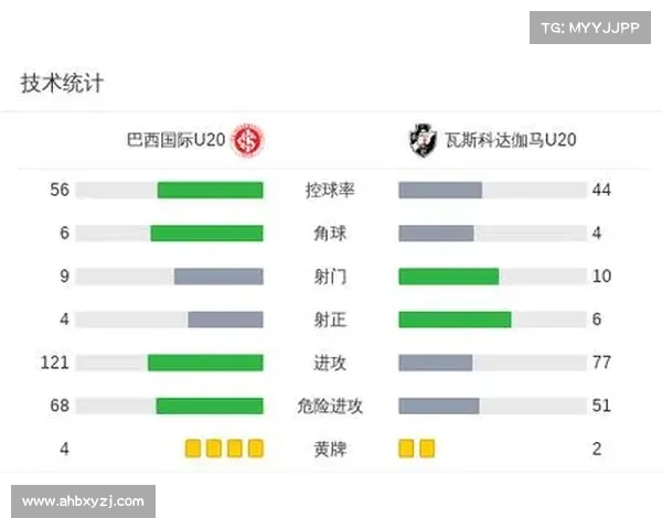巴西国际今天比赛的比分 巴西国际今天比赛的比分