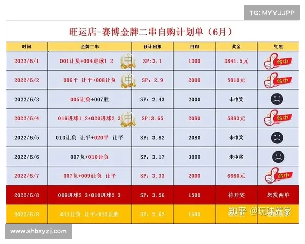 足彩单关赛事-足彩单关赛事深度攻略精准预测每场胜负赢取大奖秘籍 足彩单关赛事-足彩单关赛事深度攻略精准预测每场胜负赢取大奖秘籍
